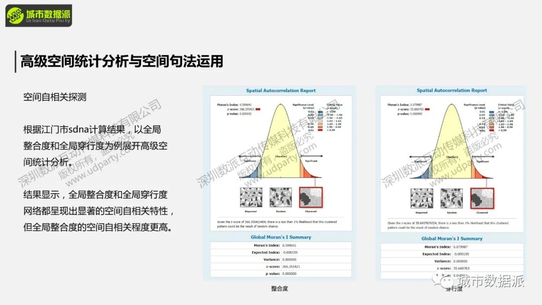 【明日直播PPT】空间句法如何与GIS结合玩出新高度？丨城市数据派