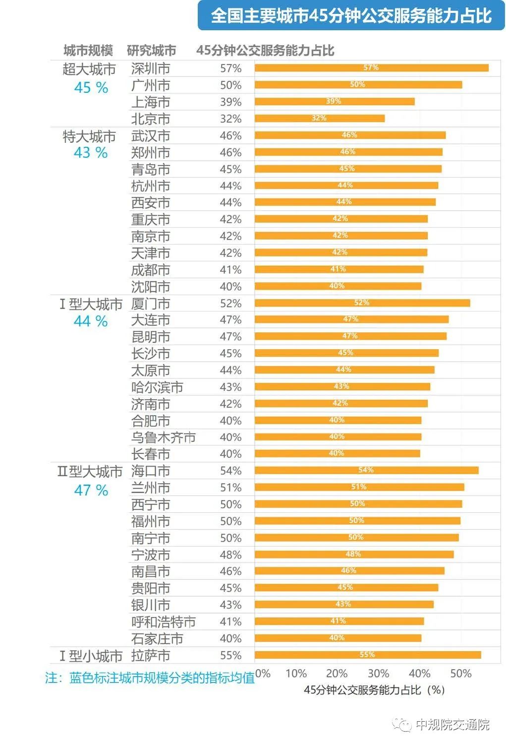 《2020年度全国主要城市通勤监测报告》发布——用数据给城市通勤画像
