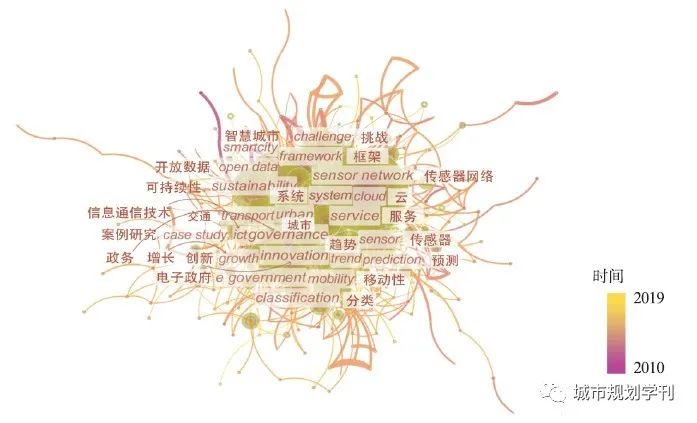 【文章精选】黄沣爵 杨滔 张晔珵| 国内外智慧城市研究热点及趋势（2010—2019年）——基于CiteSpace的图谱量化分析