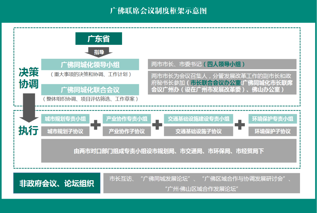 全球超级都会新理想：广佛高质量发展融合试验区