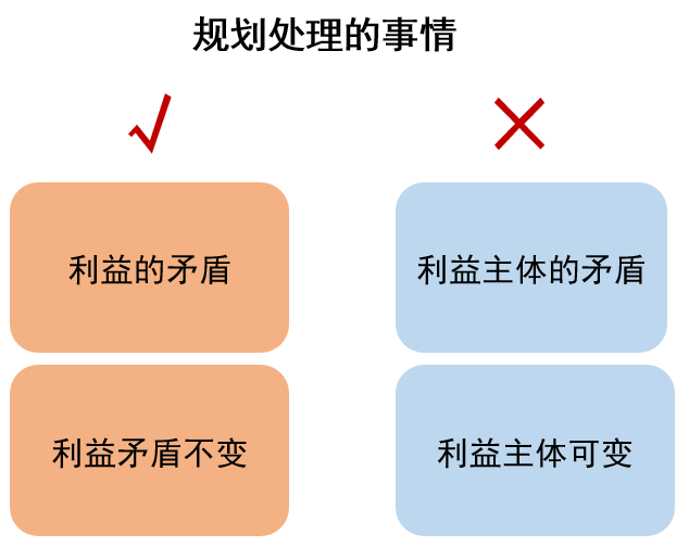 【梁鹤年先生专栏】以人为本国土空间规划的分析逻辑和程序（一）