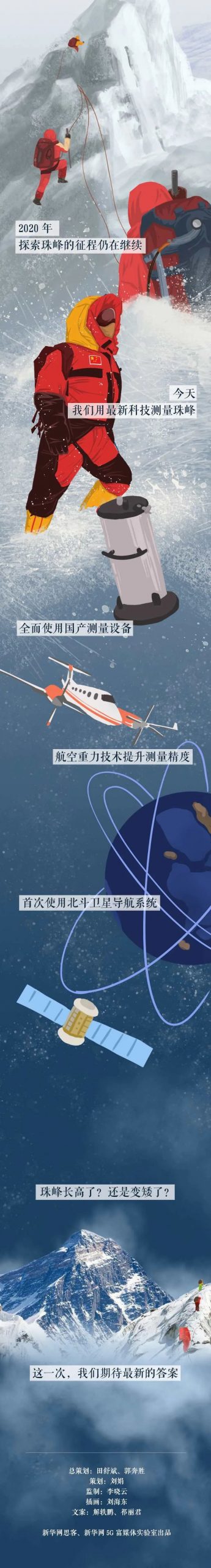 长图｜用生命测量珠峰的中国故事