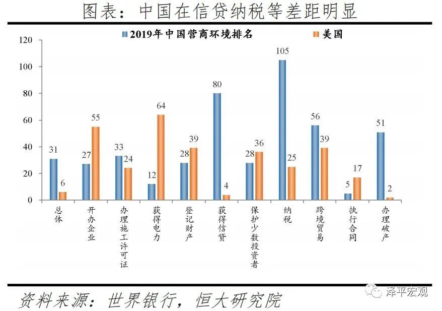 中国新基建研究报告
