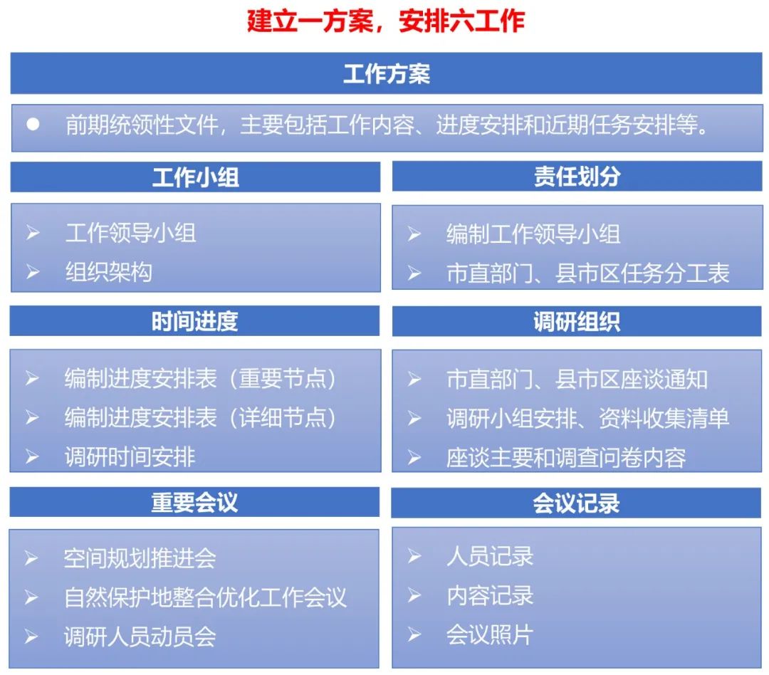 收藏 | 市县国土空间规划调研方法及注意事项