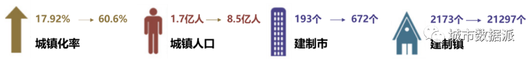 数字规划：以新技术应用和多学科交叉为支撑的方法探索丨城市数据派