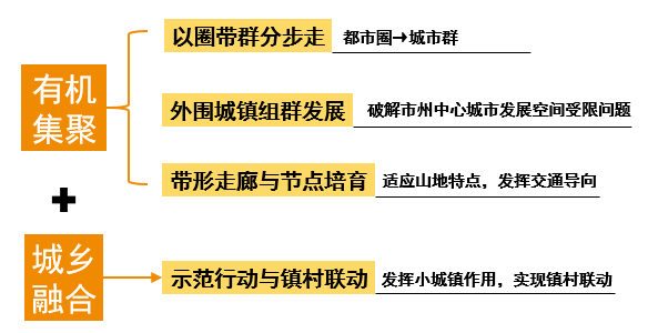 总体规划类 | 贵州省新型城镇化高质量发展研究 总体规划类 | 贵州省新型城镇化高质量发展研究