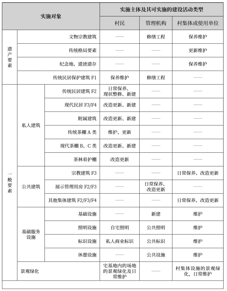 【重点项目】活态遗产管理的实用工具——以《景迈山建设活动导则》为例｜CHCC2019项目评优系列