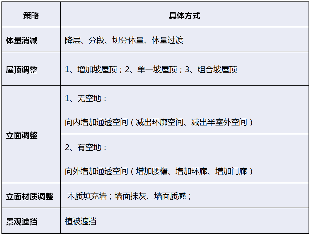 【重点项目】活态遗产管理的实用工具——以《景迈山建设活动导则》为例｜CHCC2019项目评优系列