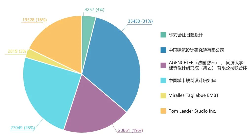 京张铁路遗址公园国际方案征集结果大揭晓！