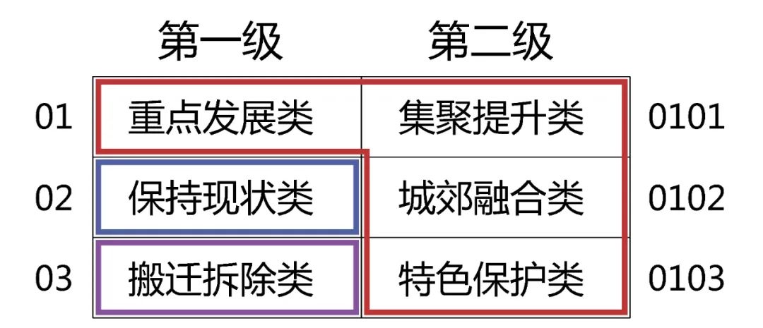 对《海南省村庄规划编制技术导则(试行)》的一点浅见