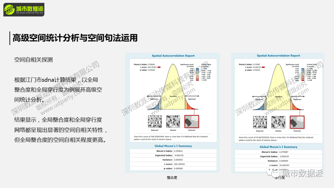 【本周日直播讲座】基于GIS的空间句法高级运用丨城市数据派