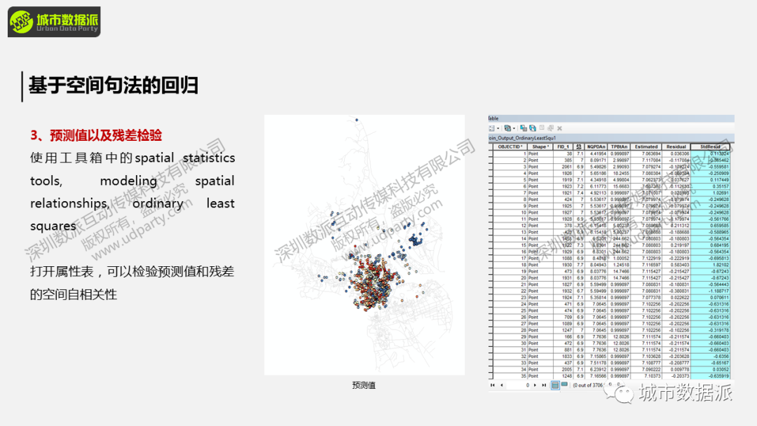 【本周日直播讲座】基于GIS的空间句法高级运用丨城市数据派