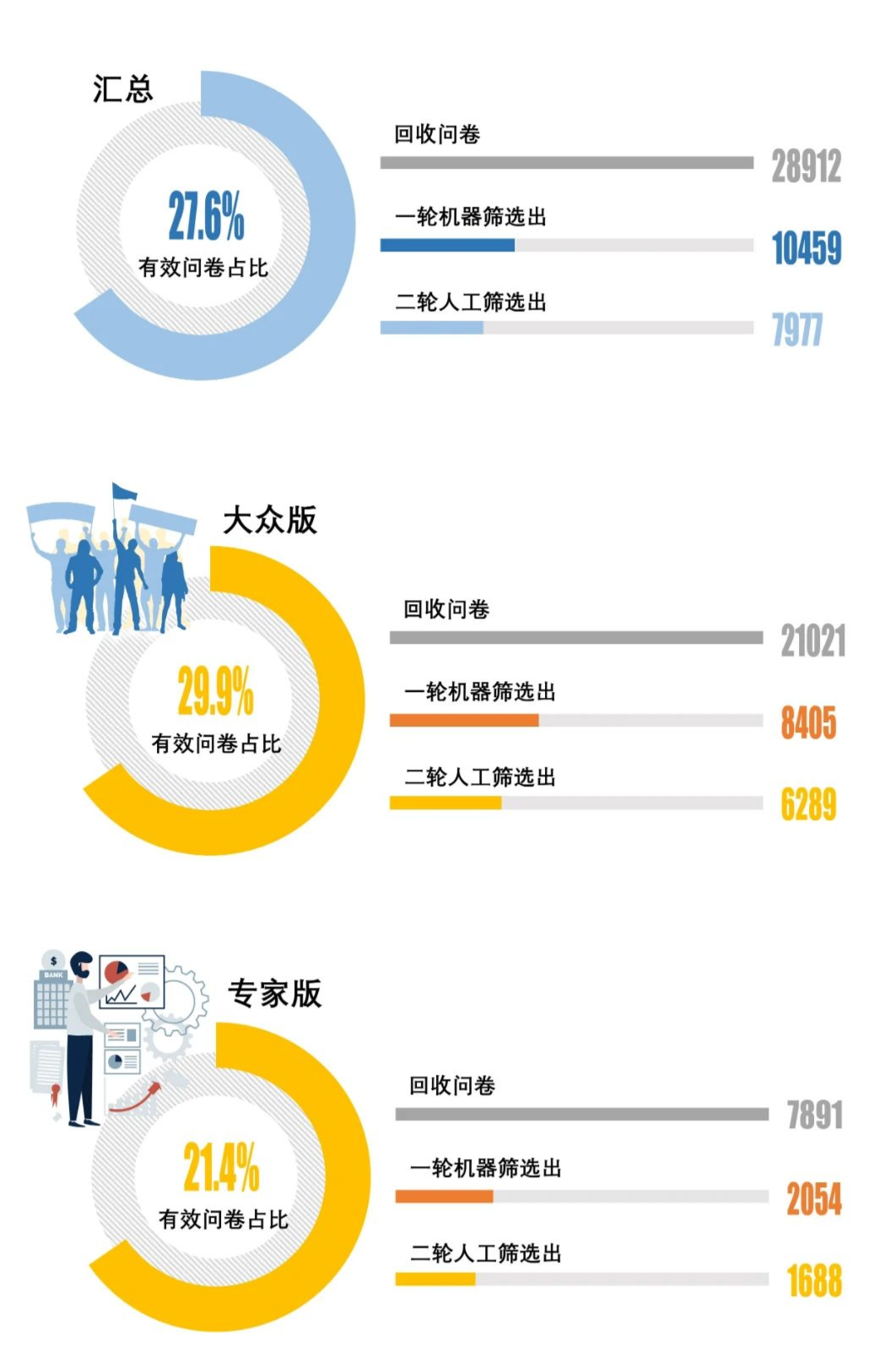 408研究小组 | 成为更好的街道——全国团体标准《街道设计指南》问卷结果发布（上）