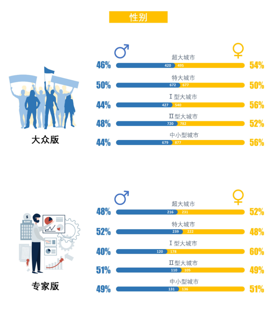 408研究小组 | 成为更好的街道——全国团体标准《街道设计指南》问卷结果发布（上）