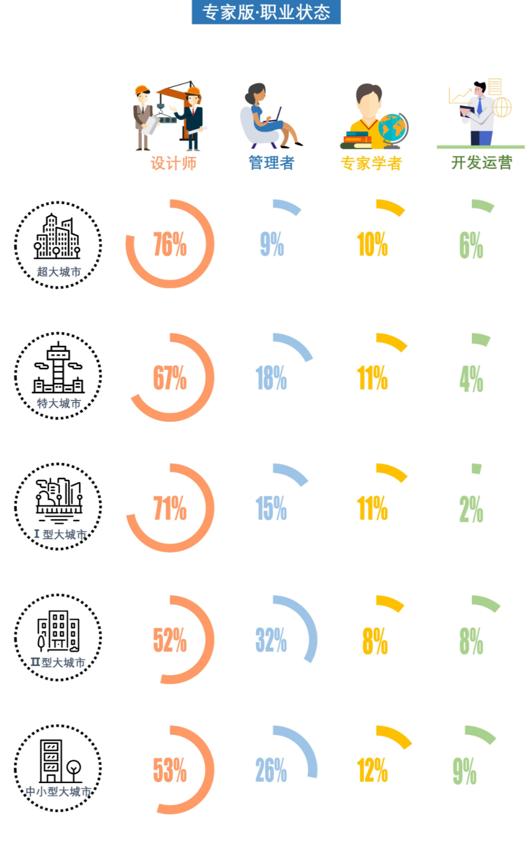 408研究小组 | 成为更好的街道——全国团体标准《街道设计指南》问卷结果发布（上）