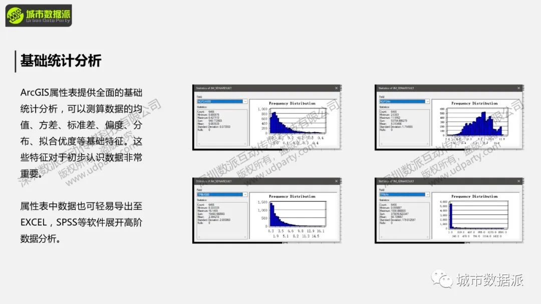 【明日直播PPT】空间句法如何与GIS结合玩出新高度？丨城市数据派