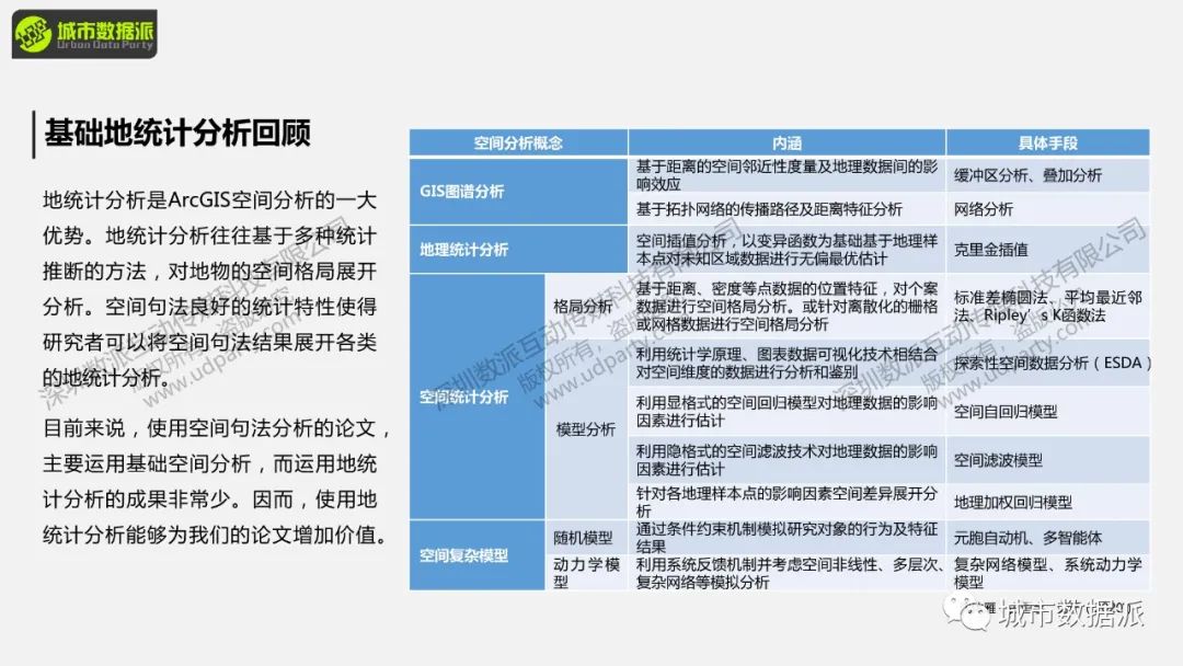 【明日直播PPT】空间句法如何与GIS结合玩出新高度？丨城市数据派