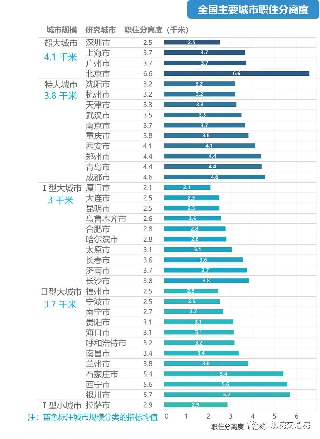 《2020年度全国主要城市通勤监测报告》发布——用数据给城市通勤画像