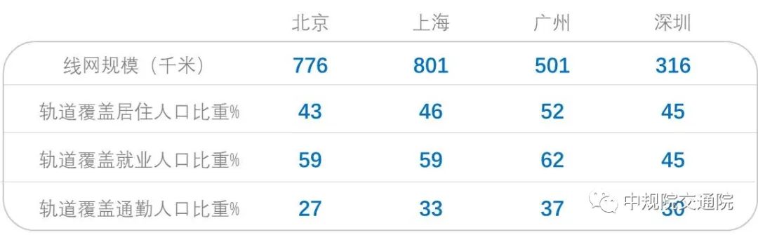 《2020年度全国主要城市通勤监测报告》发布——用数据给城市通勤画像