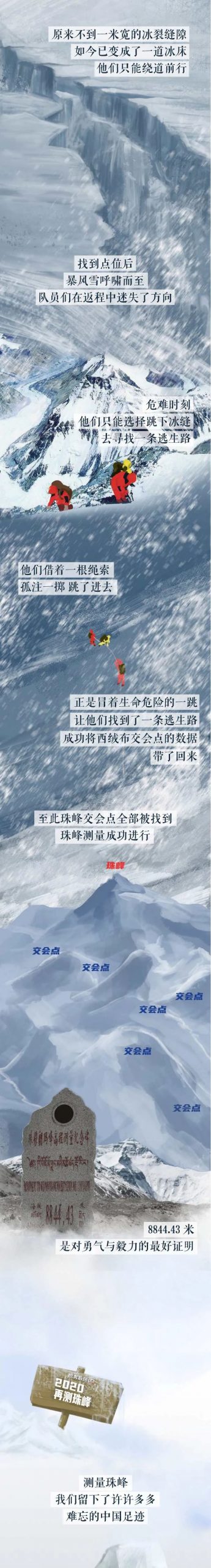 长图｜用生命测量珠峰的中国故事