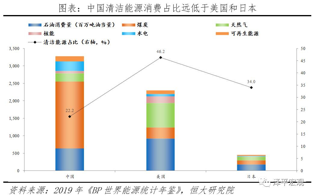 中国新基建研究报告