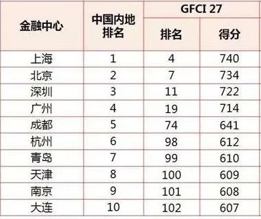 允许占道经营！成都将城市竞争提到了新高度，北上广深这一点都不如它