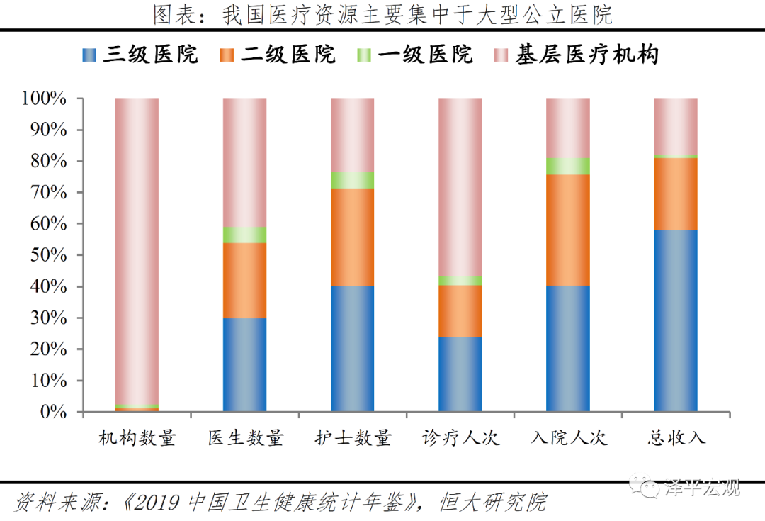 医疗卫生新基建:补短板+科技带动 医疗卫生新基建:补短板+科技带动
