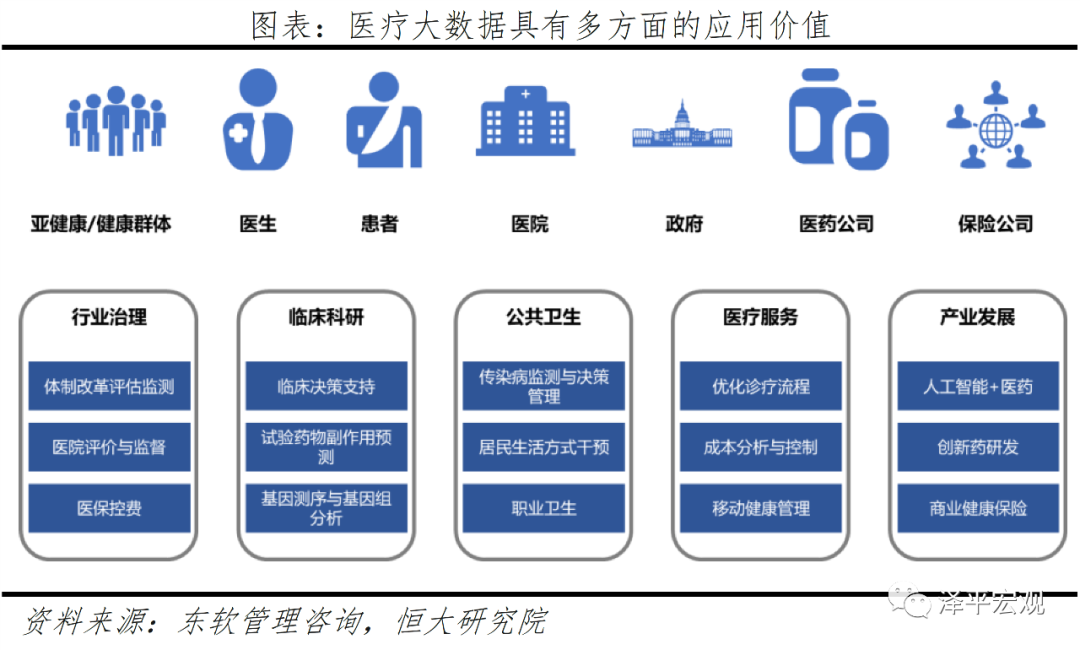 医疗卫生新基建:补短板+科技带动 医疗卫生新基建:补短板+科技带动