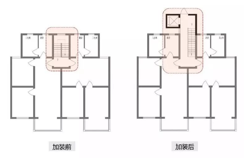 老旧小区“加装电梯”，也许迎来了“春天”！