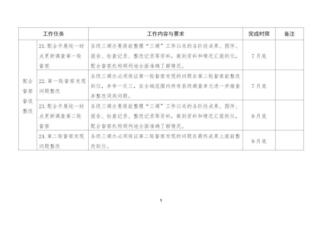 三调办印发了通知，要求做好这些工作