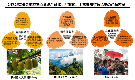 总体规划类 | 贵州省新型城镇化高质量发展研究 总体规划类 | 贵州省新型城镇化高质量发展研究