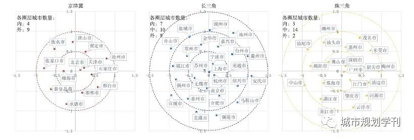 【文章精选】王启轩 程遥| 公路货运视角下城市群网络特征及绩效探讨——以我国三大城市群为例| 2020年第2期