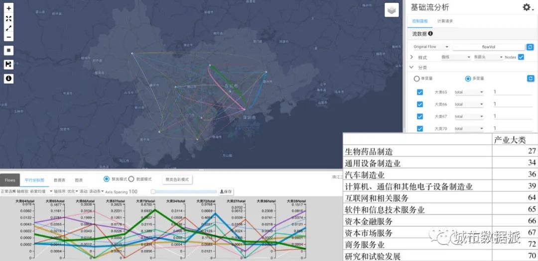 产业数据挖掘分析云平台丨城市数据派