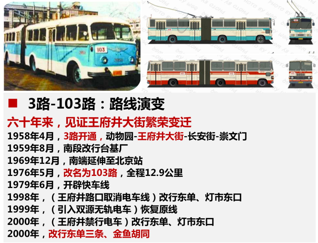 规划科普 | 百年金街,步行天堂——王府井步行街区诞生记 规划科普 | 百年金街,步行天堂——王府井步行街区诞生记