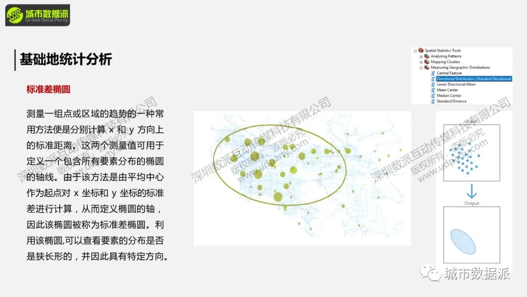 【今晚免费直播大咖讲座】空间句法与GIS结合玩出新高度丨城市数据派