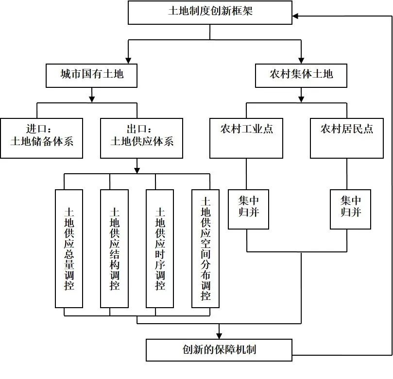 获奖项目 | 中国半城市化地区空间重构的理论、方法与实证研究 获奖项目 | 中国半城市化地区空间重构的理论、方法与实证研究
