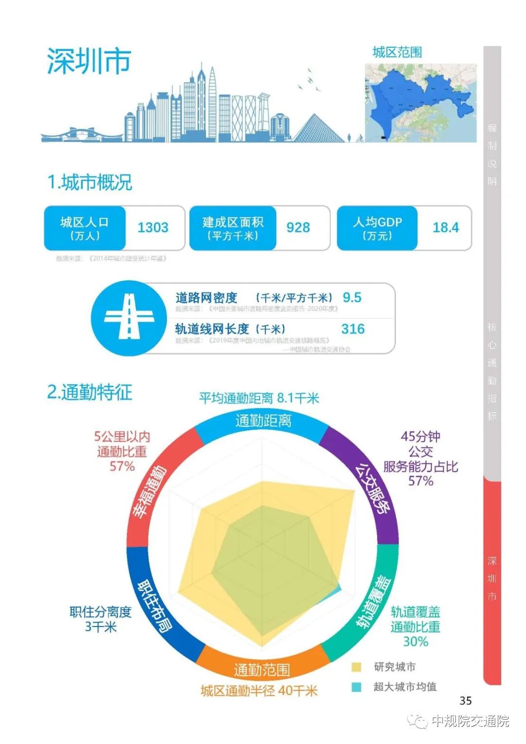 《2020年度全国主要城市通勤监测报告》发布——用数据给城市通勤画像