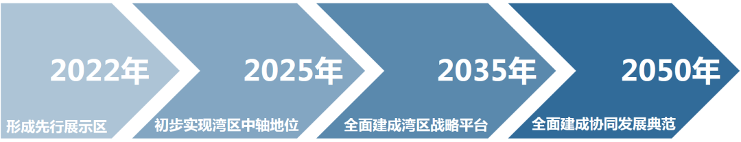全球超级都会新理想：广佛高质量发展融合试验区