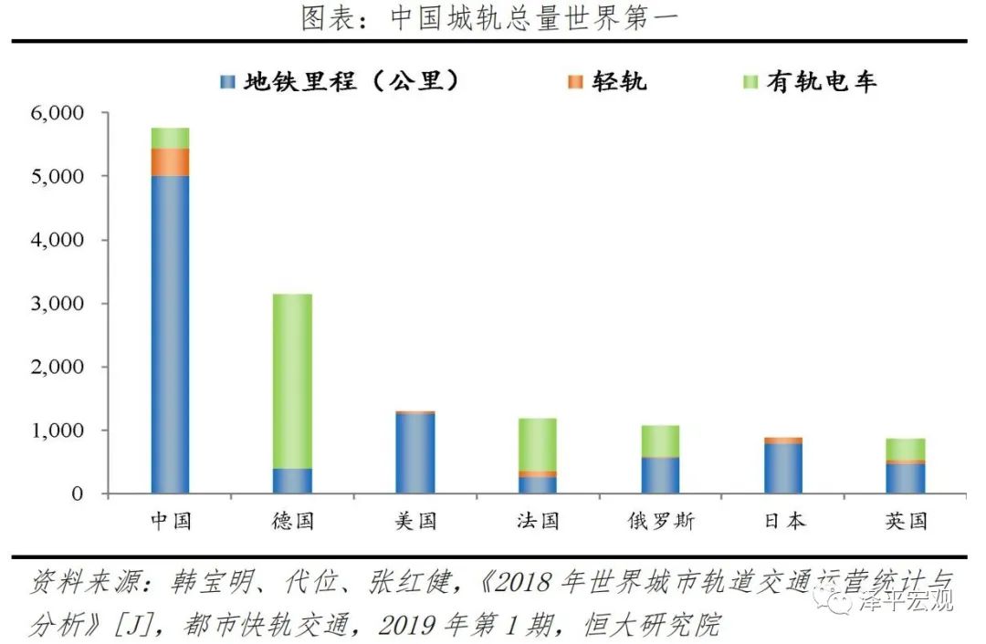 中国新基建研究报告