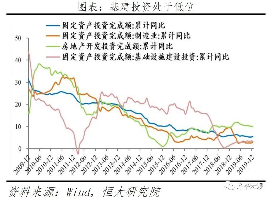 中国新基建研究报告