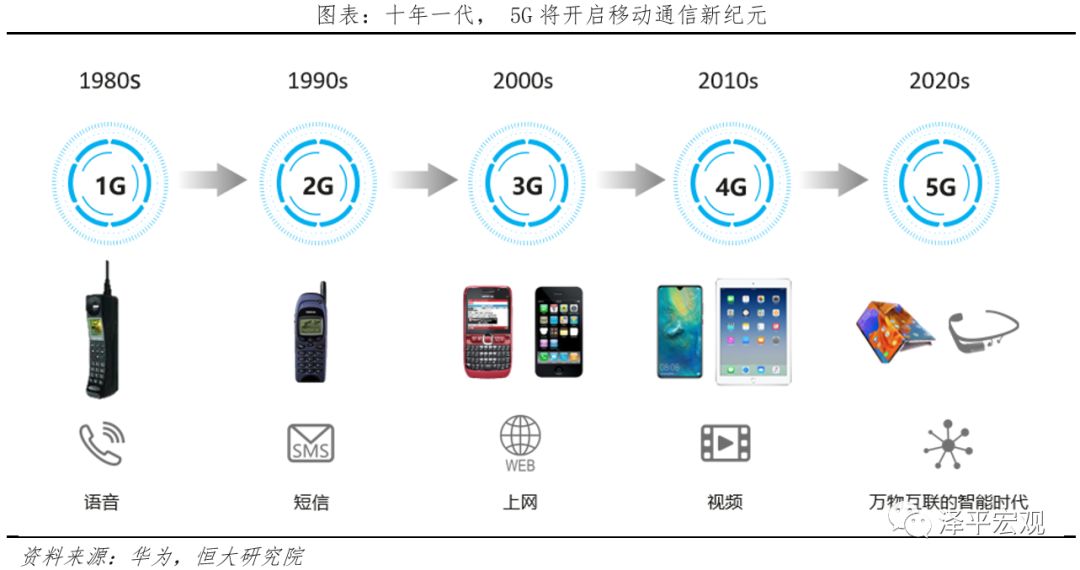 中国新基建研究报告