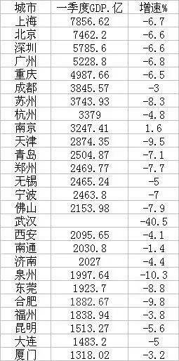 允许占道经营！成都将城市竞争提到了新高度，北上广深这一点都不如它