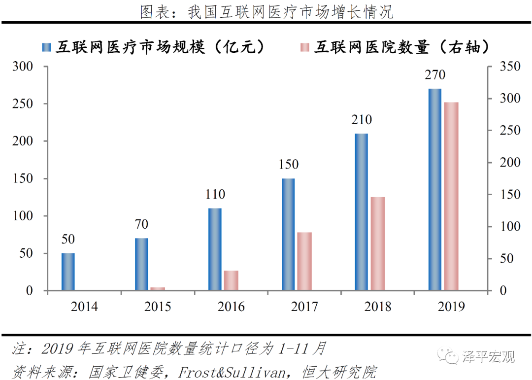 医疗卫生新基建:补短板+科技带动 医疗卫生新基建:补短板+科技带动