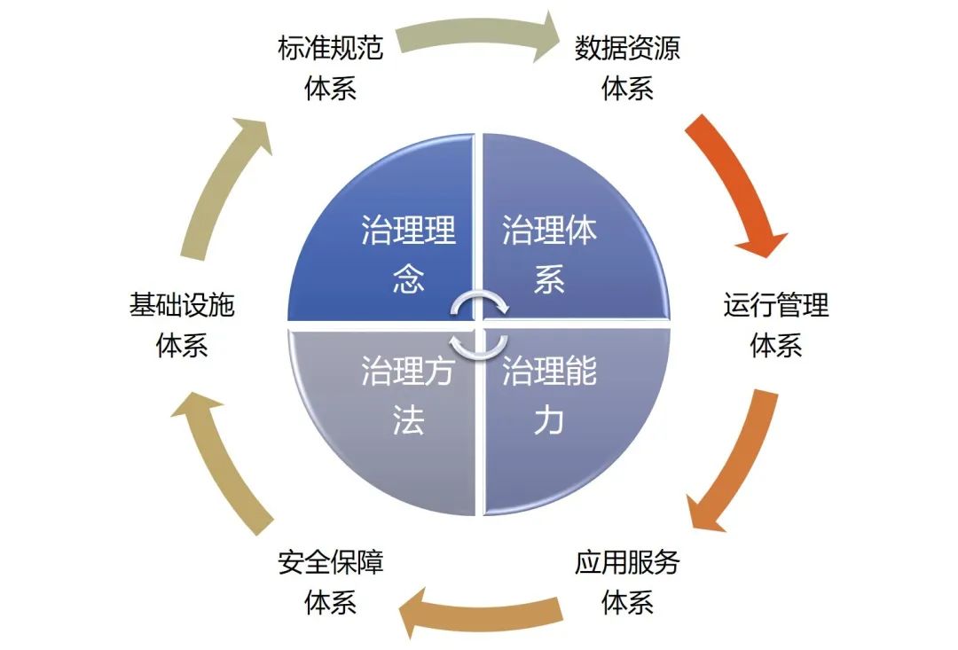 基于评估评价的新型智慧城市规划研究——荥阳市新型智慧城市总体规划实践 基于评估评价的新型智慧城市规划研究——荥阳市新型智慧城市总体规划实践
