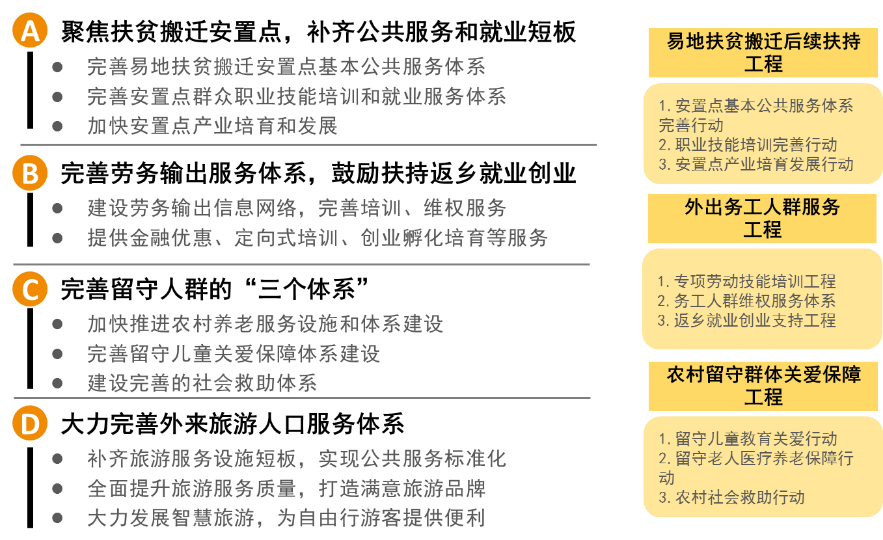 总体规划类 | 贵州省新型城镇化高质量发展研究 总体规划类 | 贵州省新型城镇化高质量发展研究