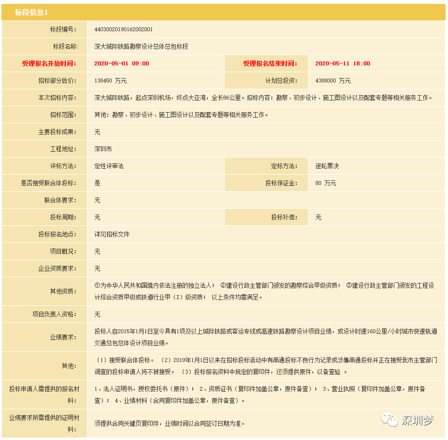 深圳又有规划要加快！深大、深惠、深汕、龙大、穗莞深5条城际新进展来了！