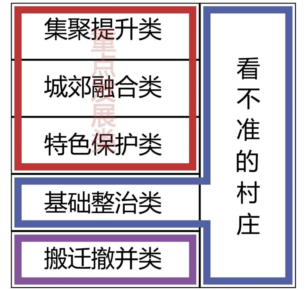 对《海南省村庄规划编制技术导则(试行)》的一点浅见