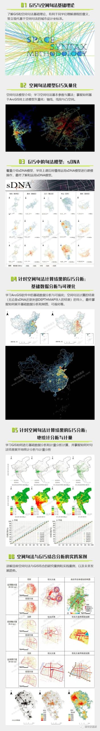 【线上特训营报名】《GIS中的空间句法运用》 丨城市数据派
