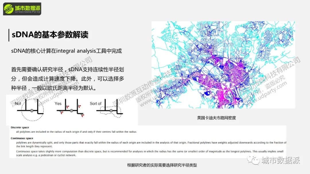 【明日直播PPT】空间句法如何与GIS结合玩出新高度？丨城市数据派