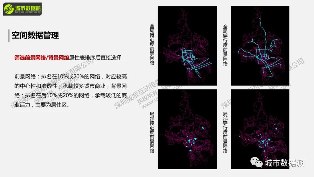 【明日直播PPT】空间句法如何与GIS结合玩出新高度？丨城市数据派